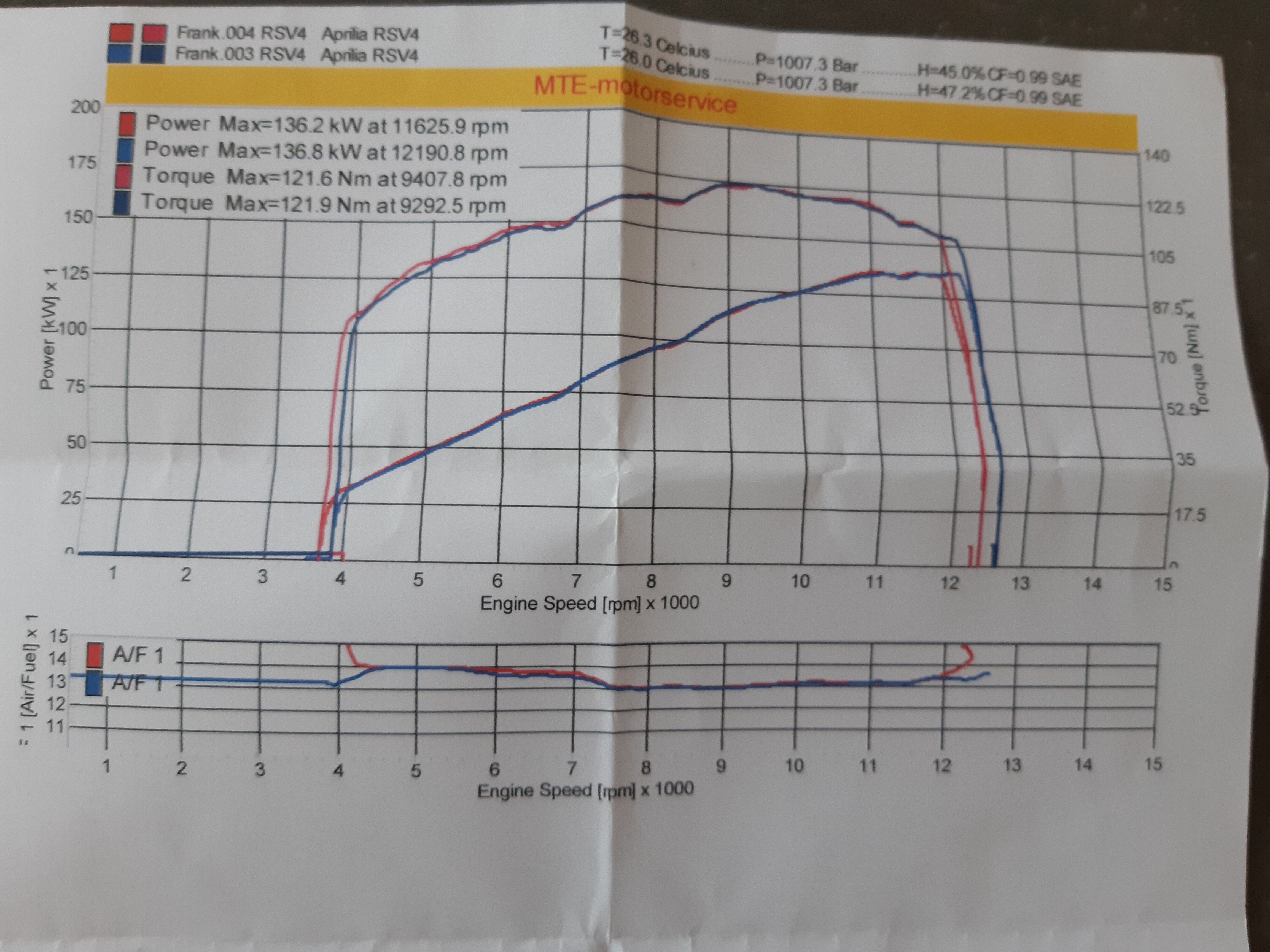 Dyni run 186pk, 121,9nm Aprilia RSV4 rr.jpg